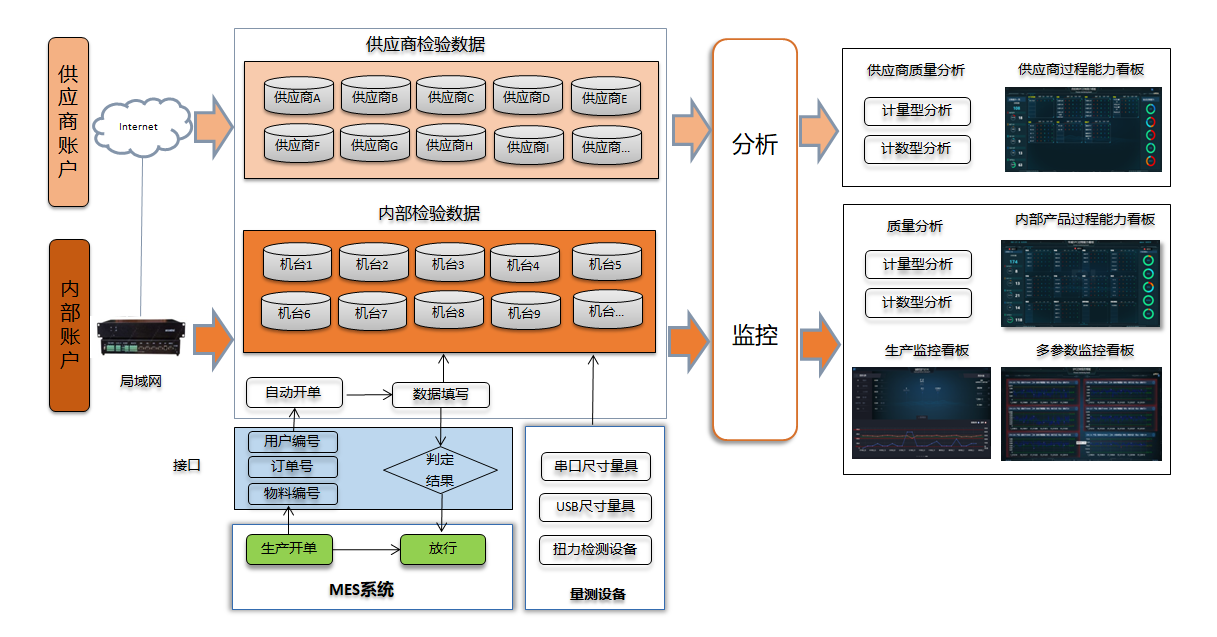 機(jī)加行業(yè)解決方案.png