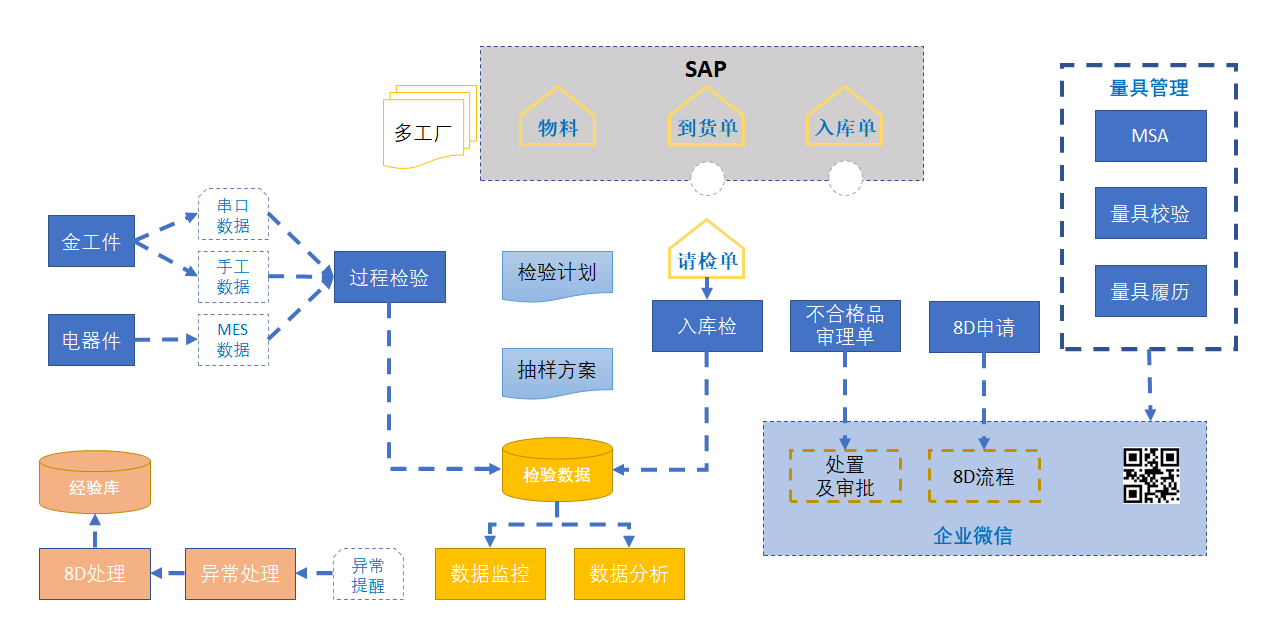 電子行業(yè)解決方案1.png